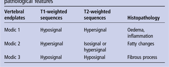 2-Table1-1