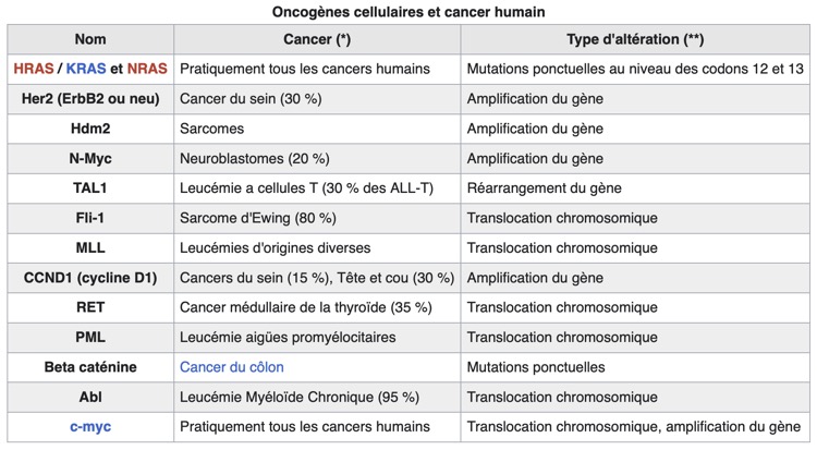 oncogènes