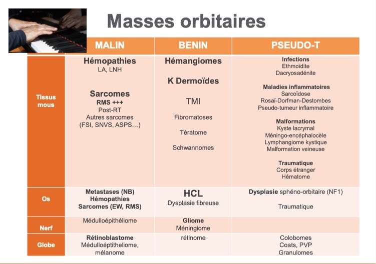 Masses orbitaires