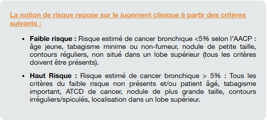 FdR nodules pulmonaires