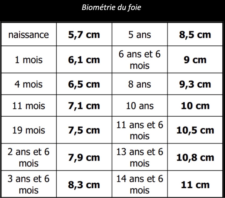 foie