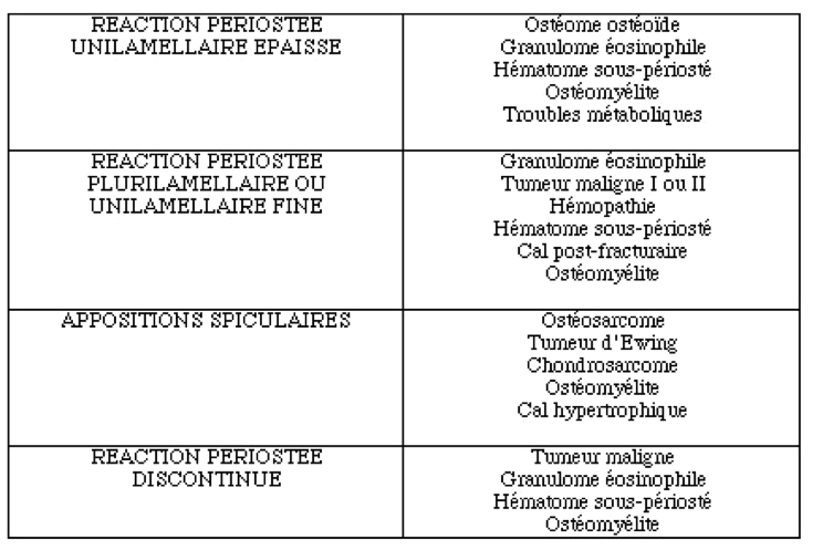 17_TUMEURS_OSSEUSES4